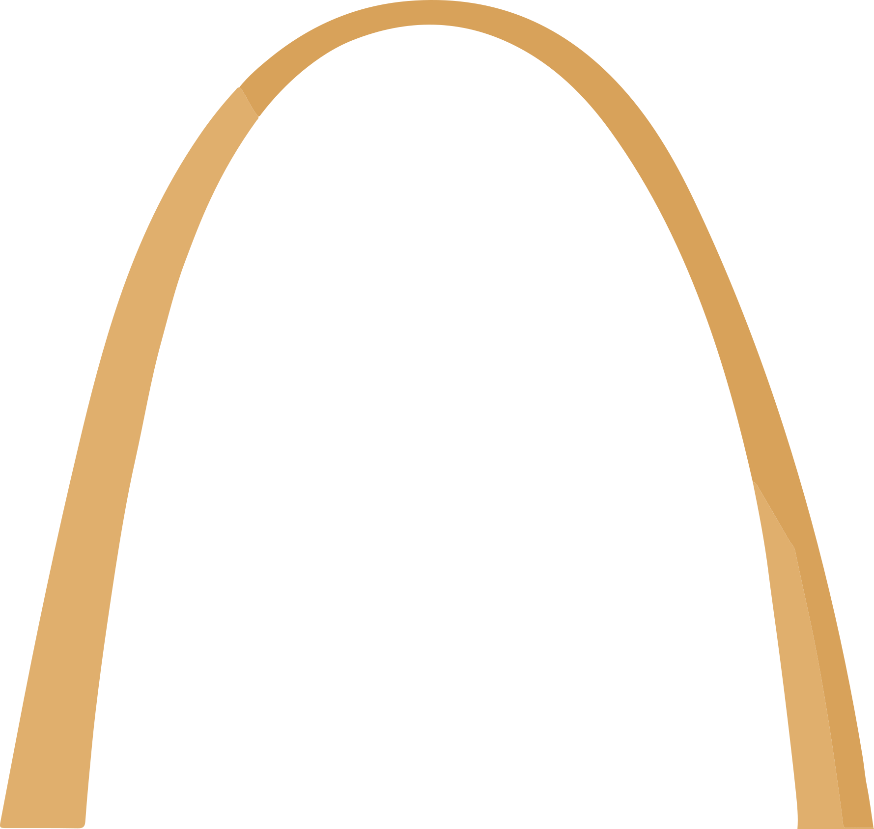 shape
